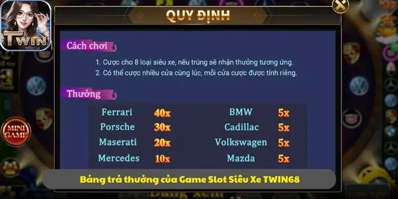 Bảng trả thưởng của Game Slot Siêu Xe TWIN68